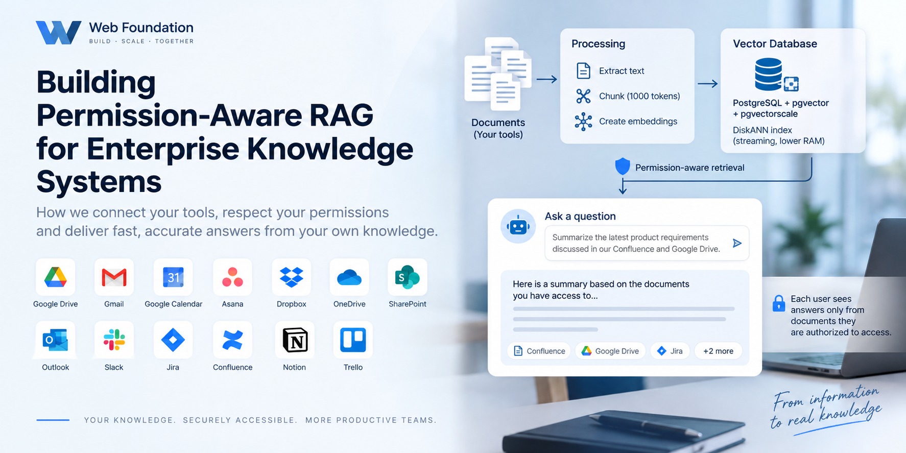 Building Permission-Aware RAG for Enterprise Knowledge Systems